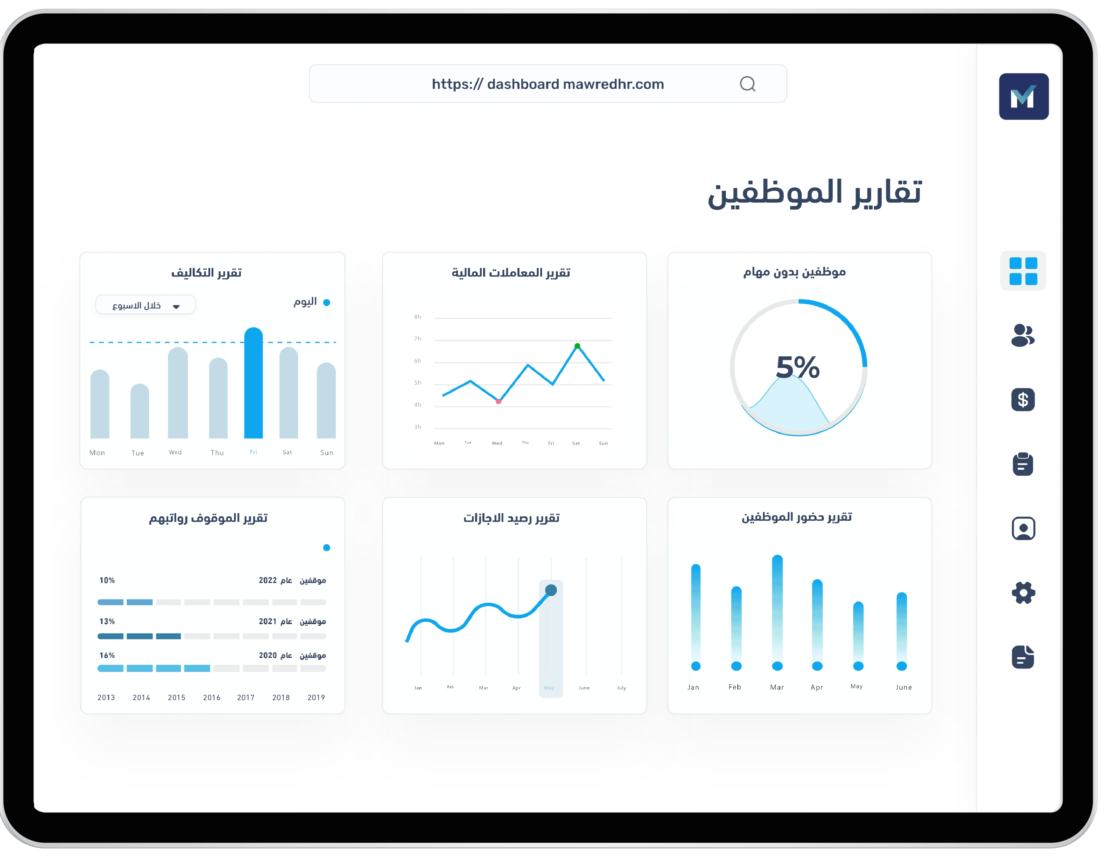 Reports and Analysis