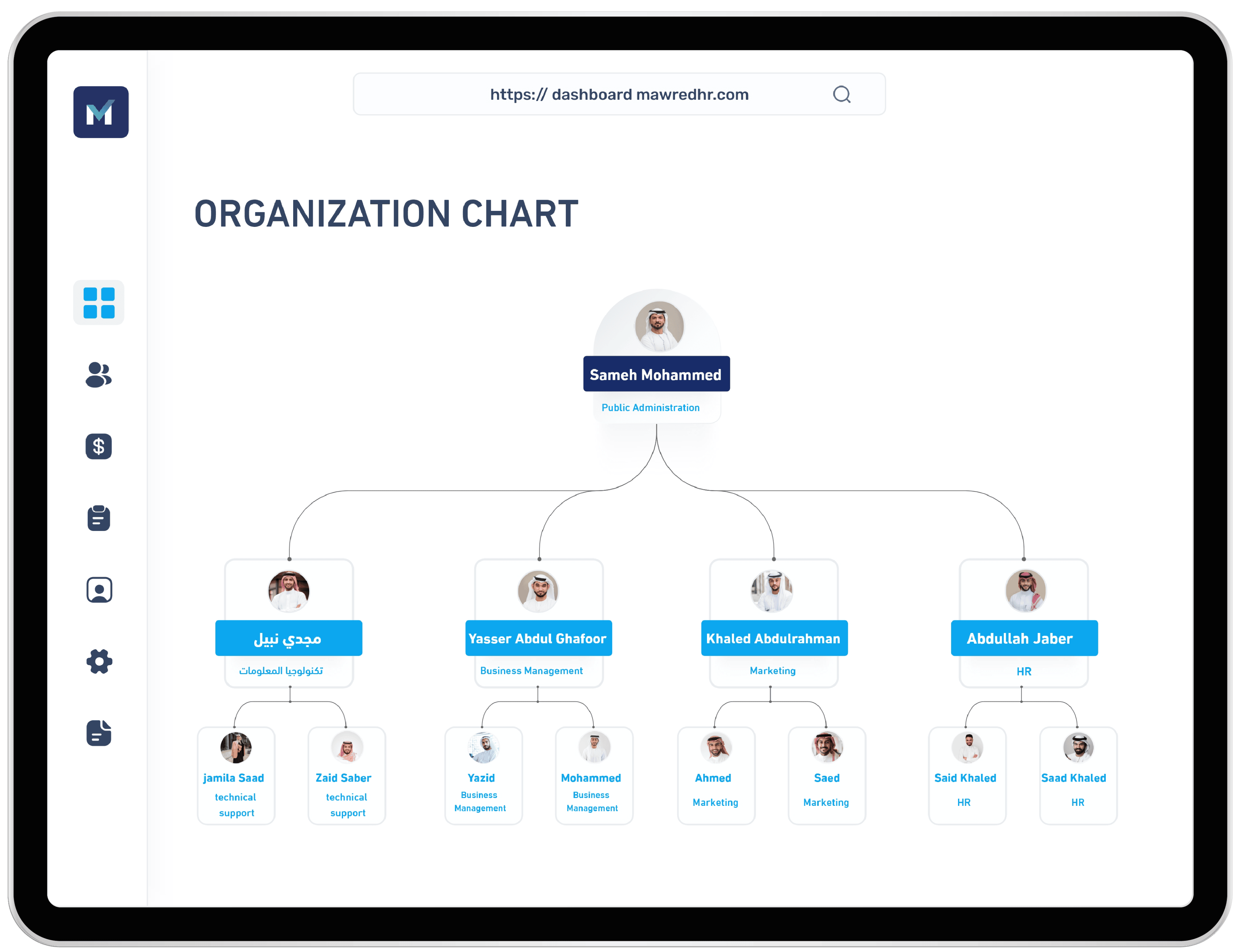 Organization hierarchy chart